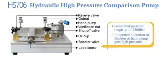 Pompa manuale ad alta pressione per mezzi di lavoro 25 Transformer Oil Pressure Range 0-2500 bar